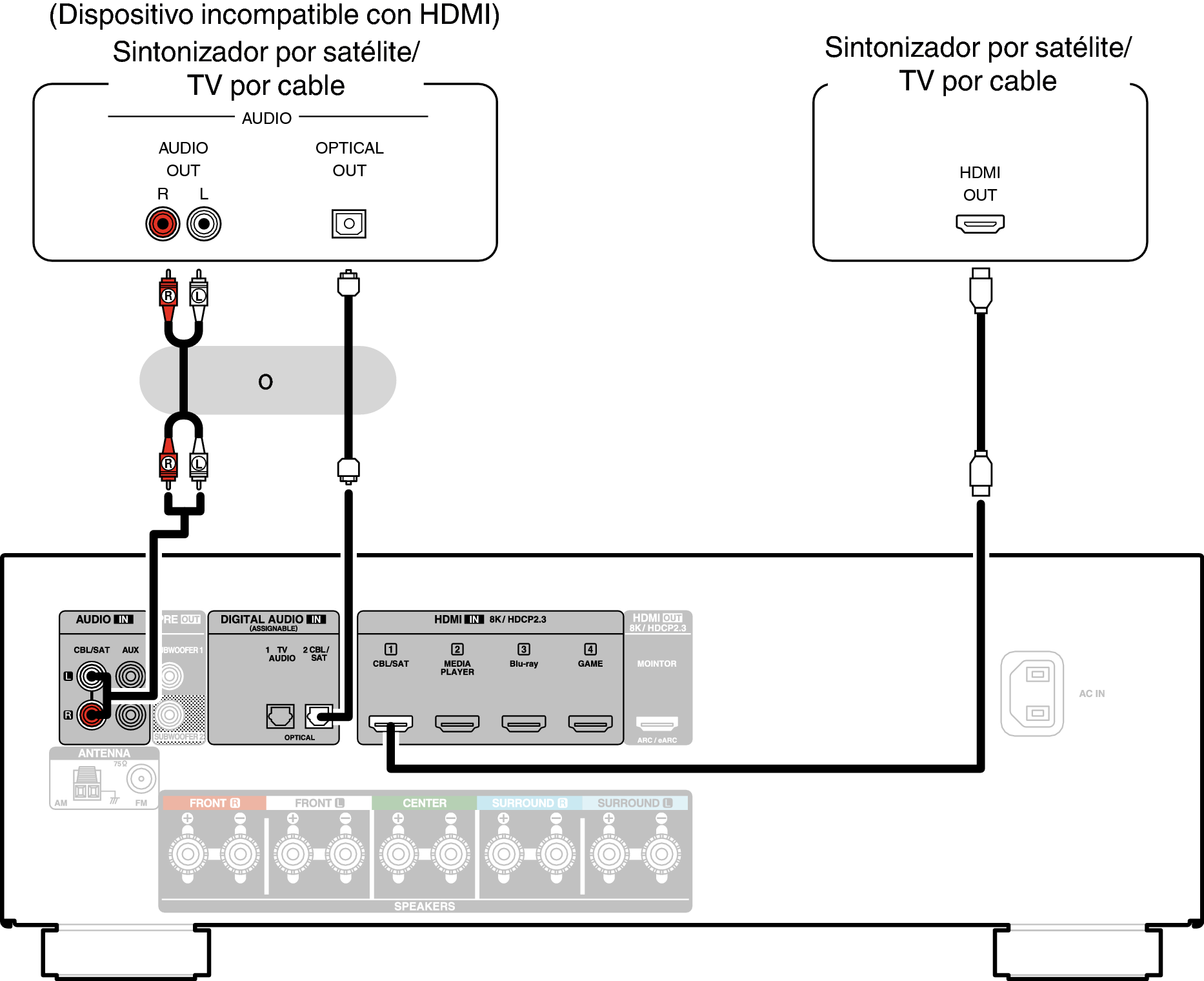 Conne SAT X58E2